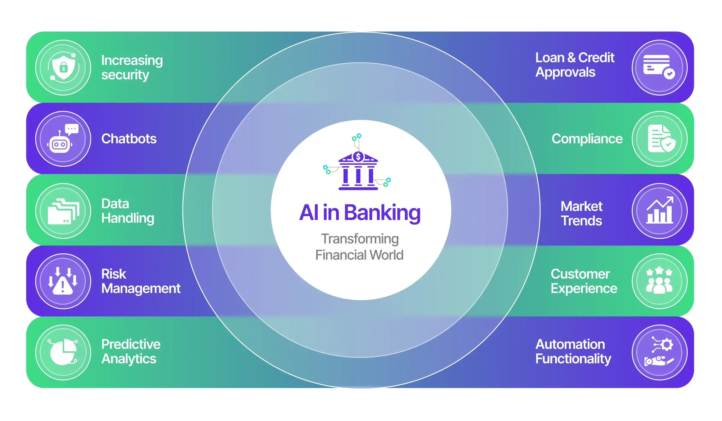 Impact of AI on the Banking Industry: Revolutionizing Finance in 2025