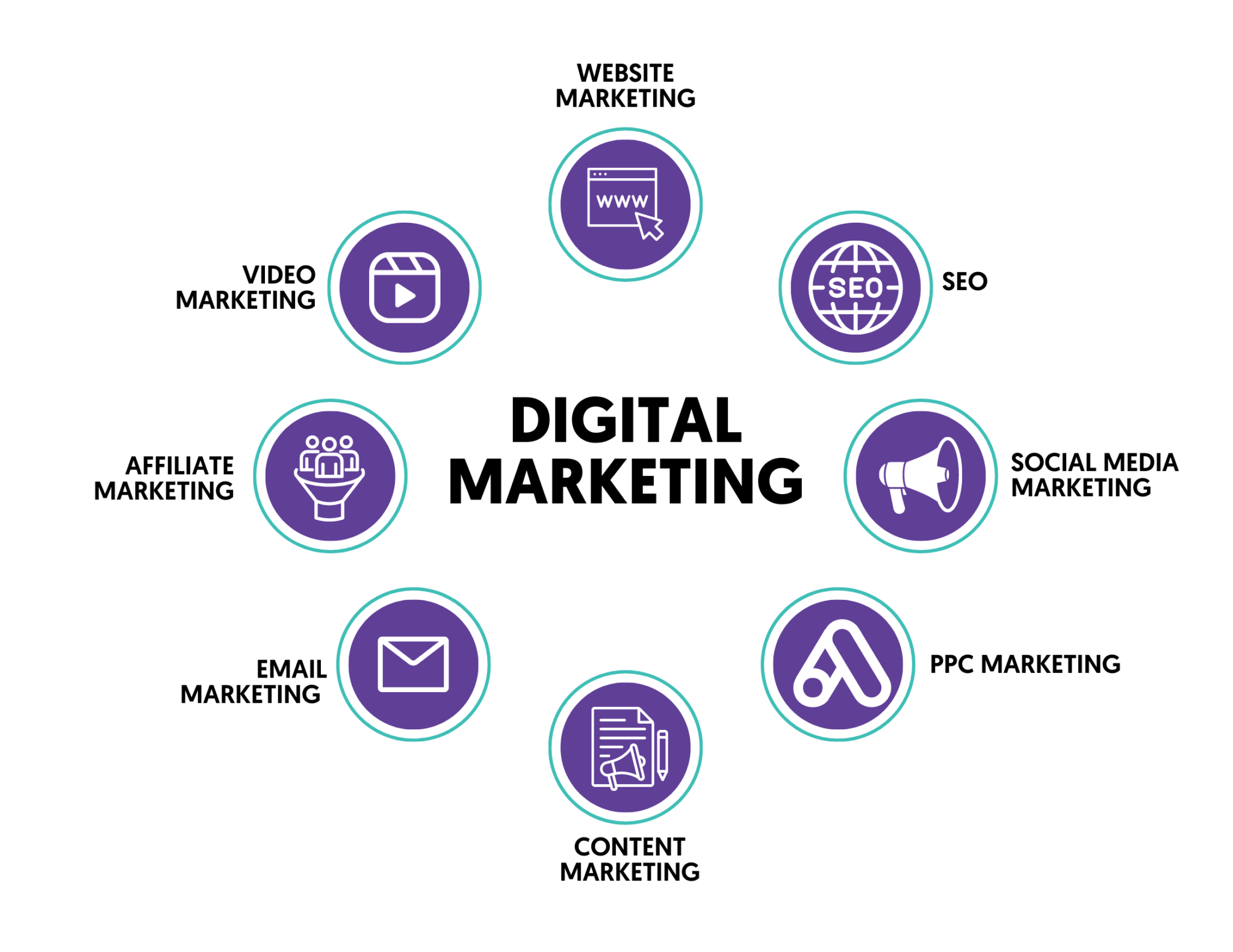 What is Digital Marketing? A Comprehensive Guide for Beginners