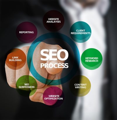 seo, optimization, search engine optimization, process, businessman, men's suit, finger, touch, internet, search engine, www, web, technology, e business, http, information, looking for, business, online marketing, marketing, strategy, seo, seo, seo, seo, seo